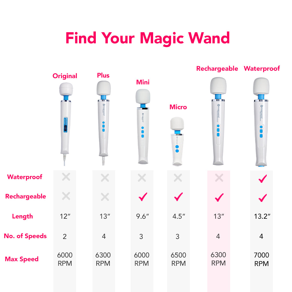 Magic Wand Rechargeable - Image 8